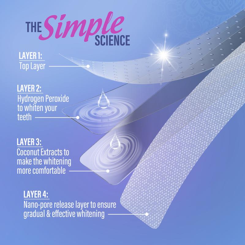 Teeth Whitening Strips