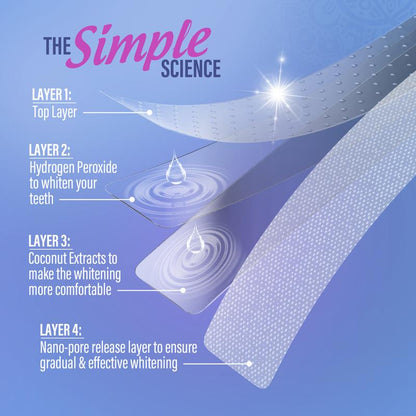 Teeth Whitening Strips